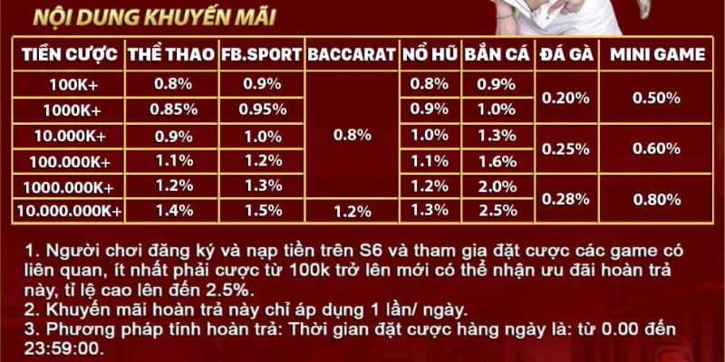 Đặt cược và nhận S666 hoàn trả 2.5% dù thắng hay thua